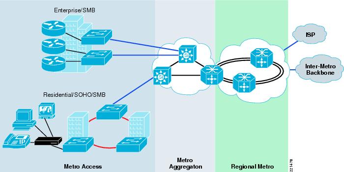 carrier-ethernet-page