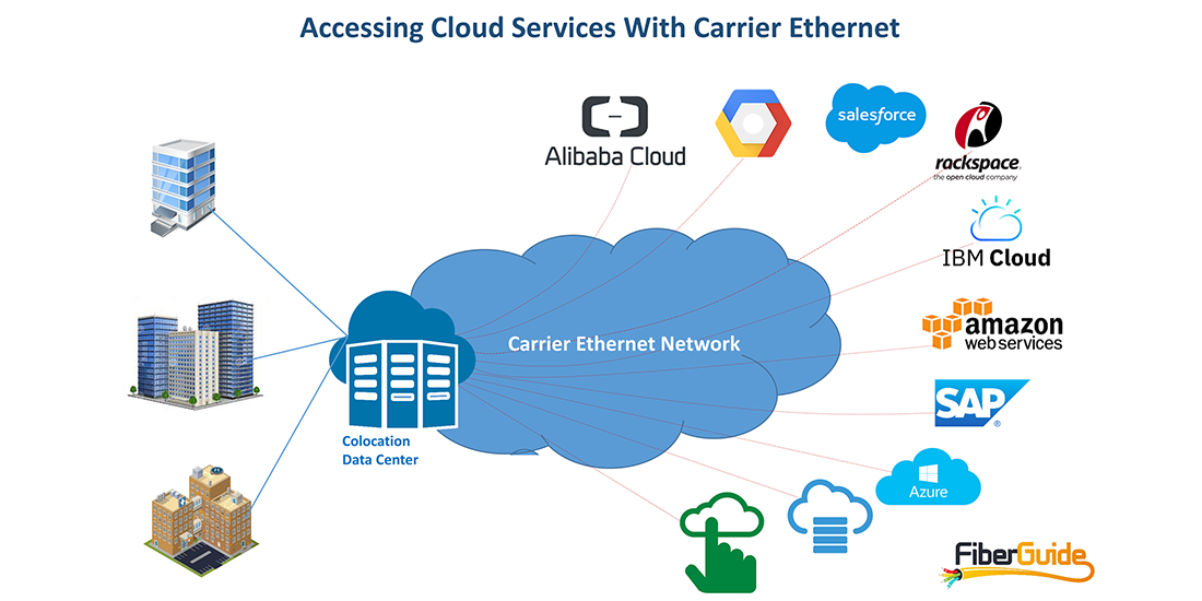 carrier-ethernet-cloud-access