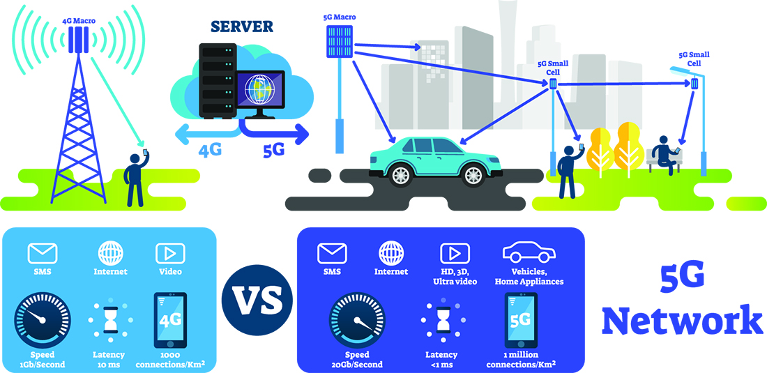 5G-vs-4G